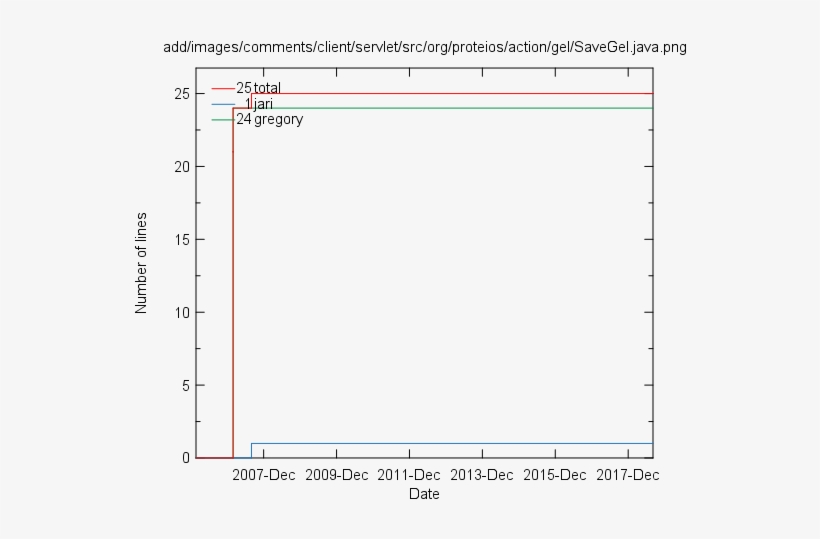 Author Summary - Alt Attribute, transparent png #953336