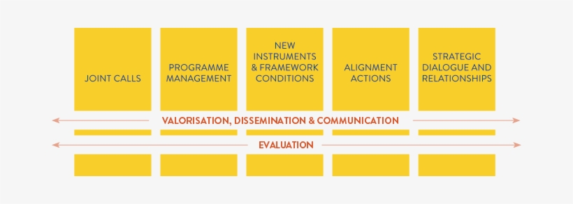 The Figure Below Summarises The Action Lines That Were - Yellow, transparent png #953964