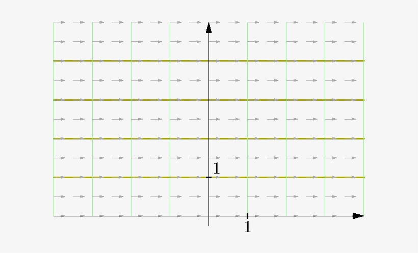 Actions Of The Subgroups A And N By Möbius Transformations - Number, transparent png #954182