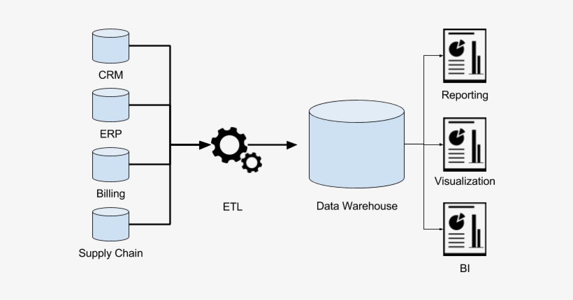 Diagram Showing How Data Warehouses Are Connected To - Data Warehouse Visualization, transparent png #954325