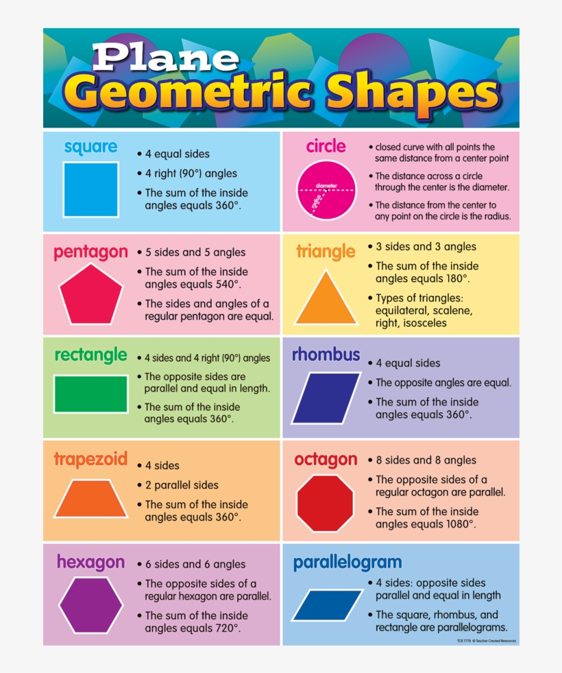 Tcr7778 Plane Geometric Shapes Chart Image - Plane Geometric Shapes, transparent png #955159