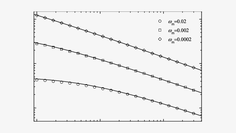 Asymptotic Span Of A 1d Mortal Creeper As A Function - Barbed Wire, transparent png #955399