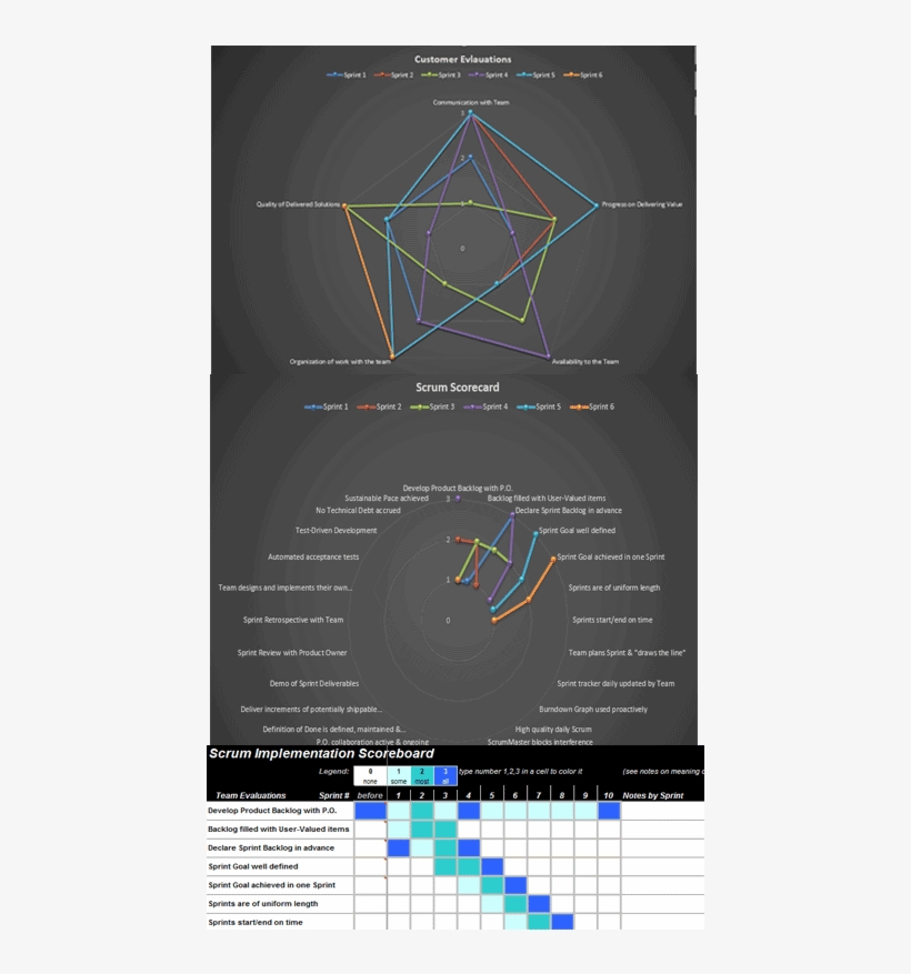 Scrum Scoreboard - Diagram, transparent png #9501646