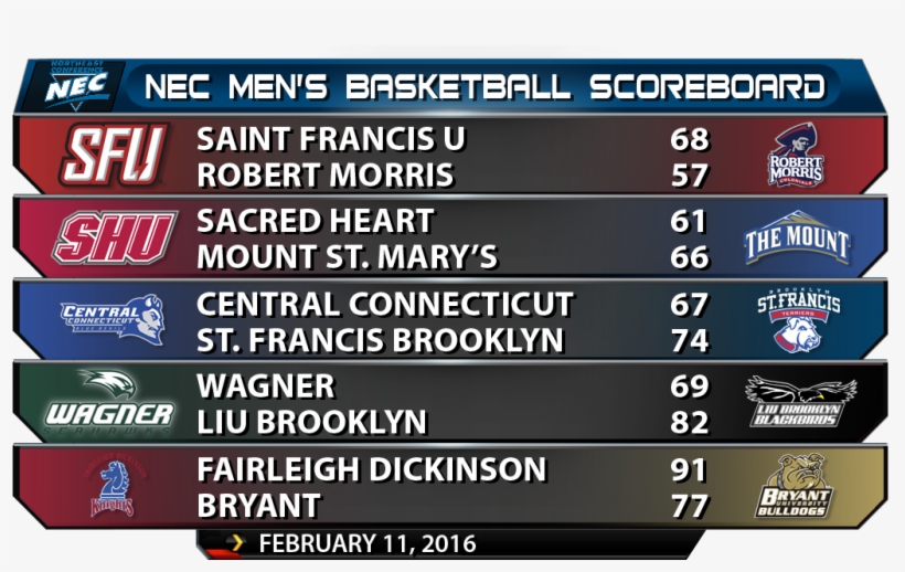 Northeast Conference On Twitter - Bcs Line, transparent png #9501772
