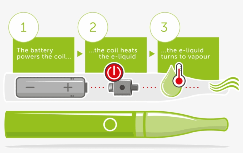There Are Countless Different Vape Kits On The Market, - Circle, transparent png #9504198