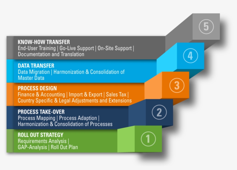 Image - Roll Out Approach, transparent png #9506274