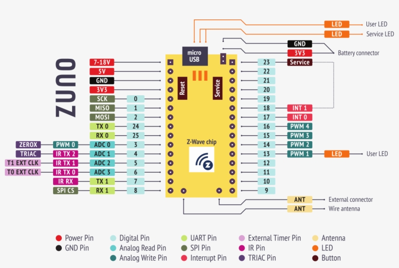 Technical Data - Z Uno, transparent png #9506589