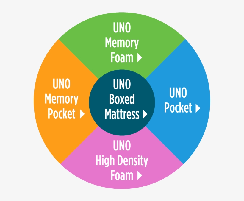 Hub - Circle, transparent png #9506726