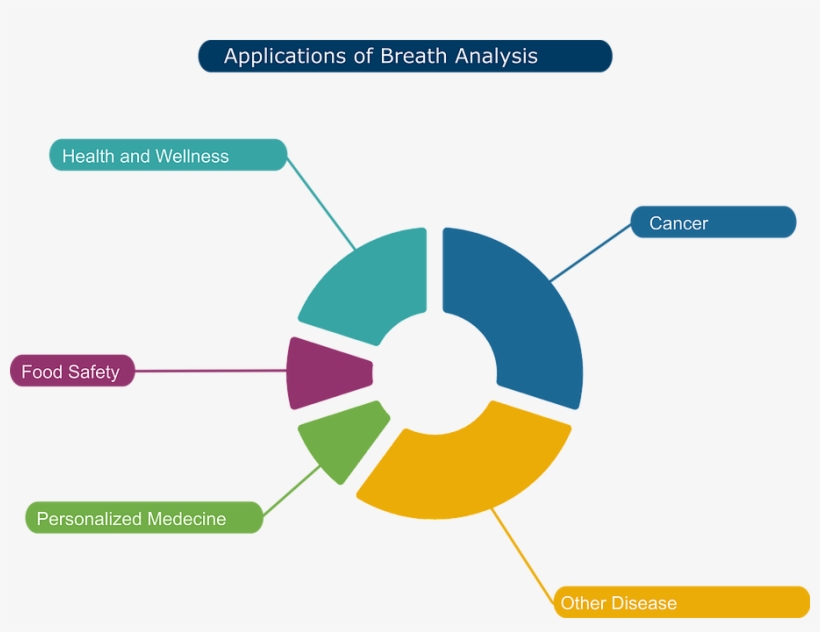 Testwithfont12 - Circle, transparent png #9507536