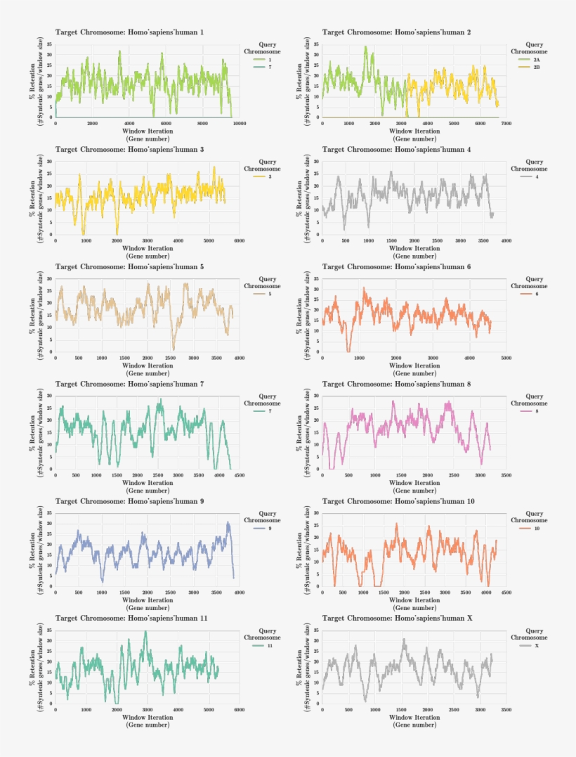 A Syntenic Depth Ratio - Handwriting, transparent png #9510806