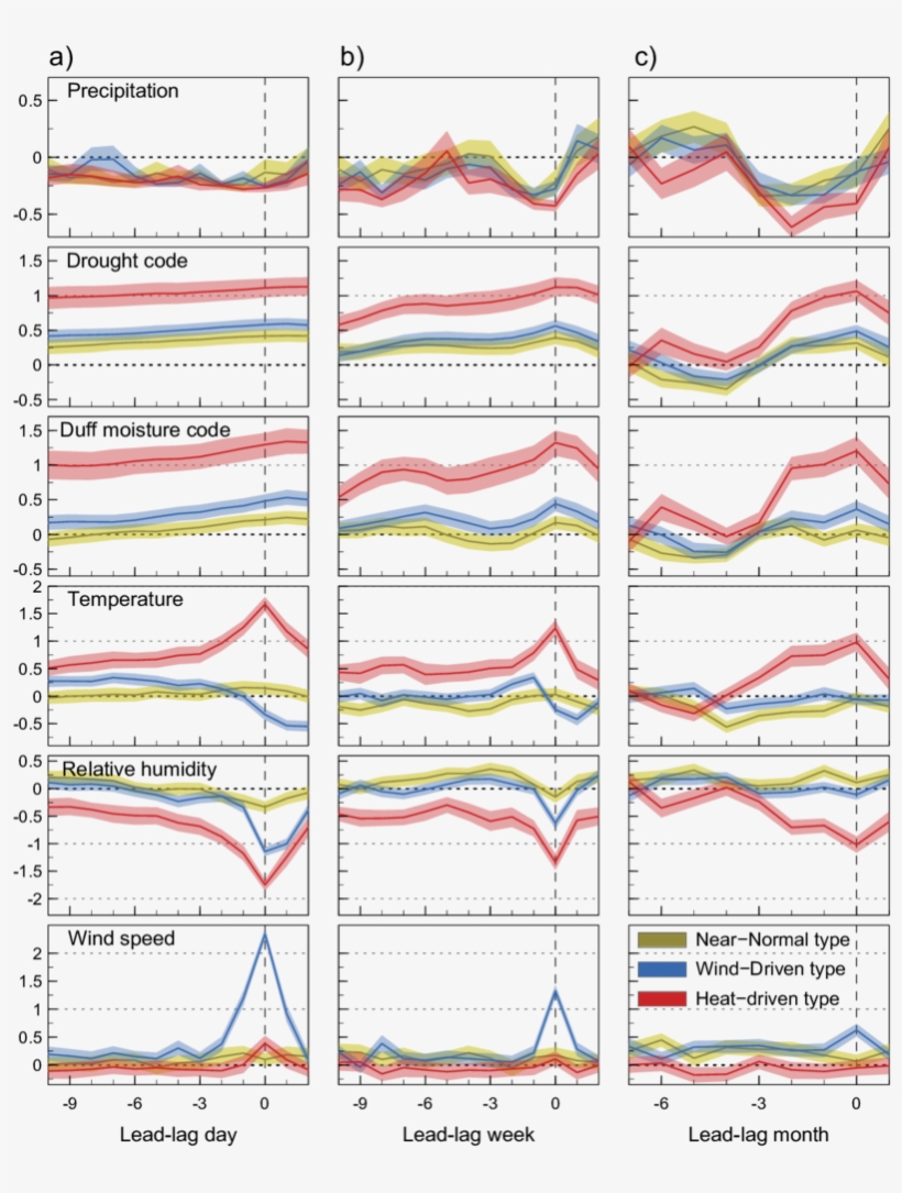 Composites Of Mean Local-scale Standardized Climate - Map, transparent png #9512129