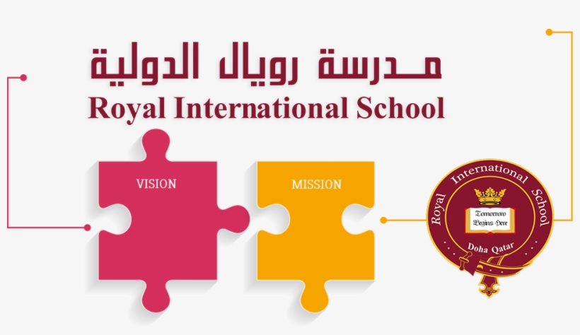 Ris Mission - Vision Statement, transparent png #9515679