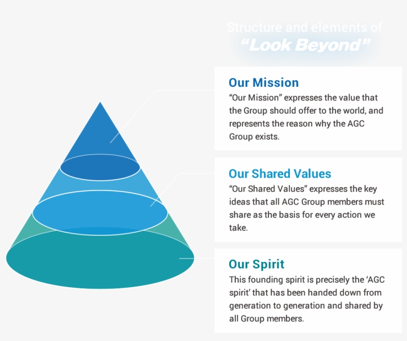 Structure And Elements Of “look Beyond” - Triangle, transparent png #9516244