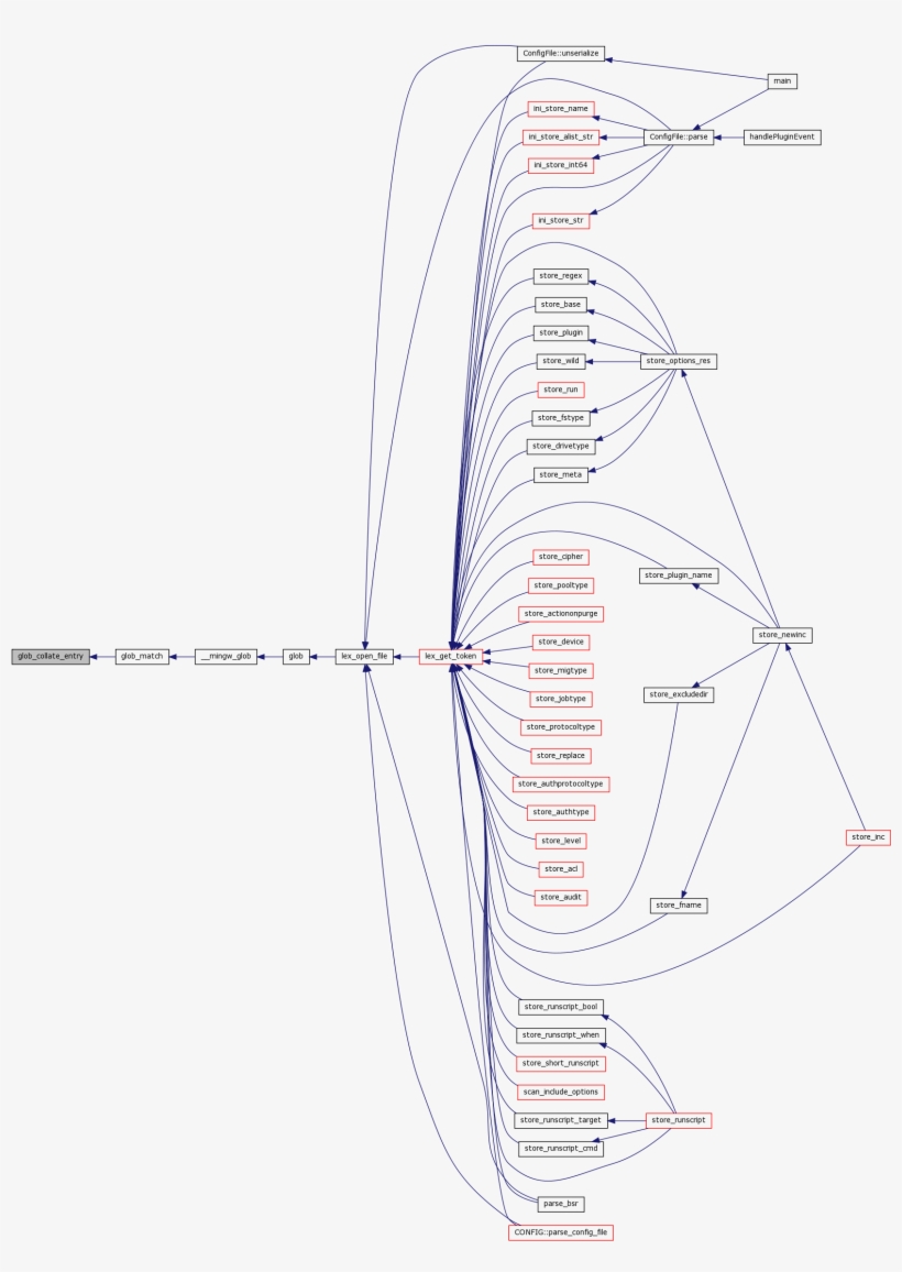 Here Is The Caller Graph For This Function - Diagram, transparent png #9518686