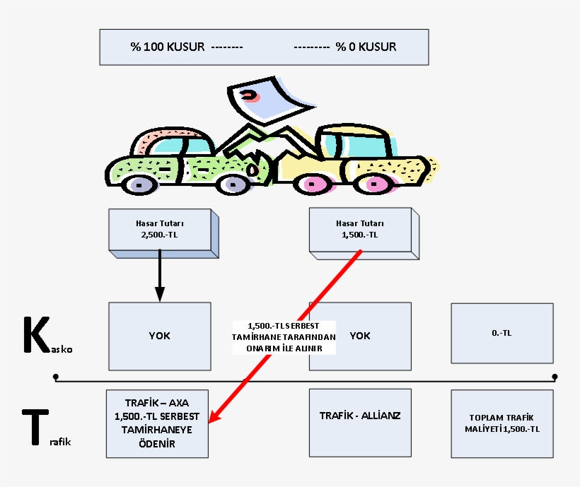 Sigorta Şirketleri Maliyetleri Baskılamak Için Araç - Diagram, transparent png #9518721