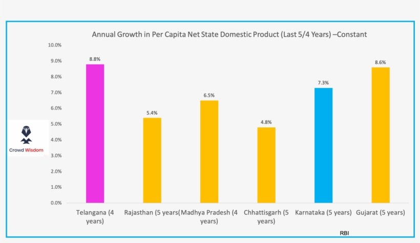 Full Handbook On Statistics Of States In India - Diagram, transparent png #9519455