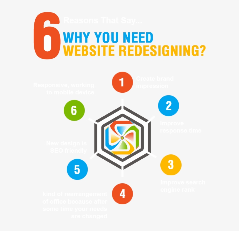 Website Redesign - Biotoscana, transparent png #9521595