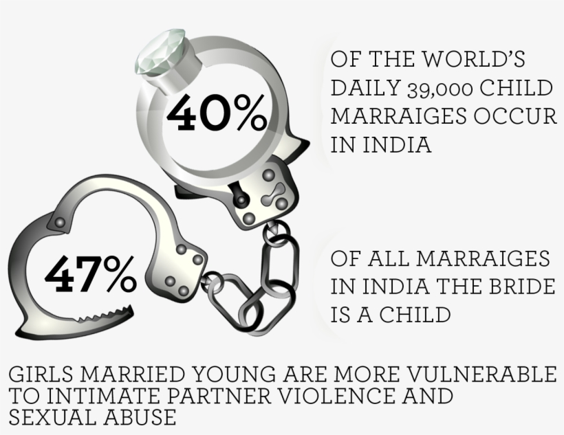 Child Marriage - Circle, transparent png #9522086