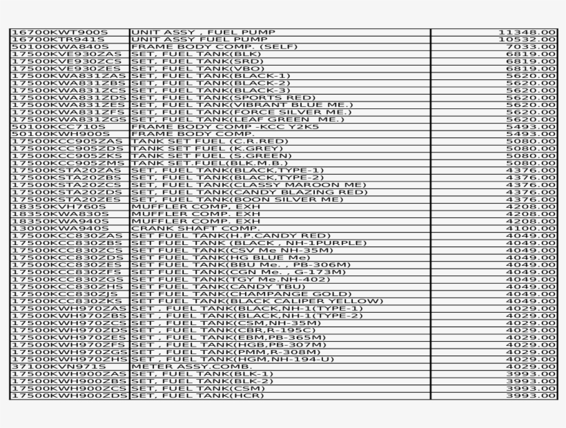 Parts List Hero Honda - Circle, transparent png #9522623