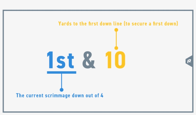 1st And - Number, transparent png #9523781