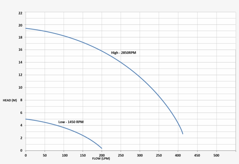 New Sound Dampening Elevated Motor Base - Plot, transparent png #9526563