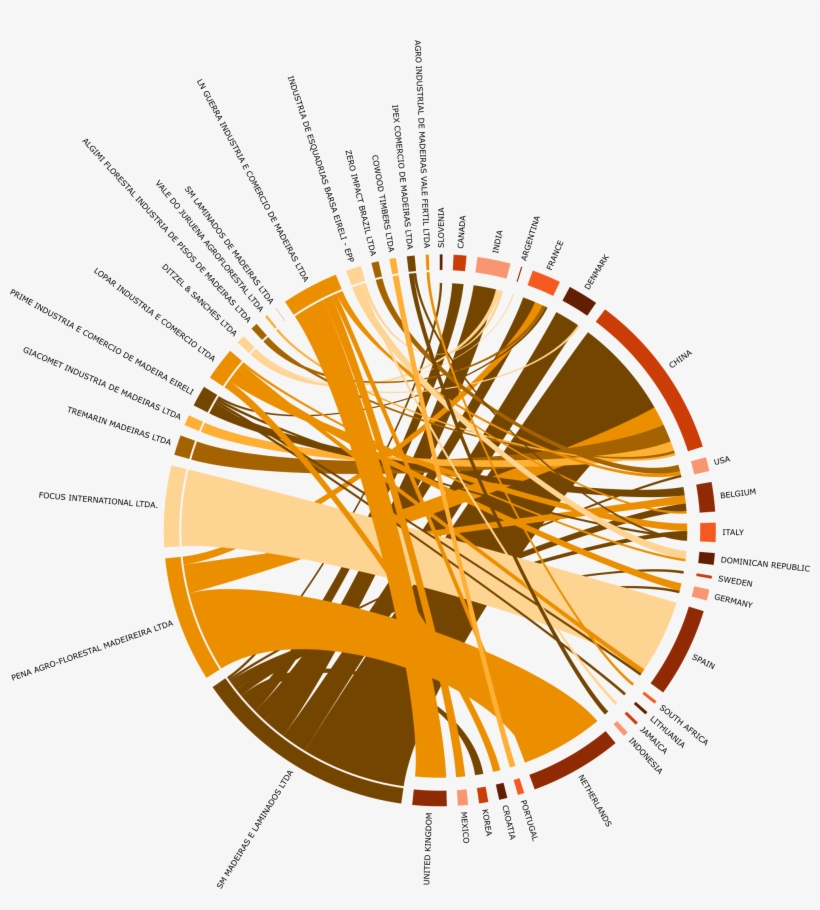 Trase By The Numbers - Circle, transparent png #9529732