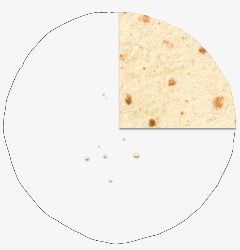 Corn Tortilla, transparent png #9530161