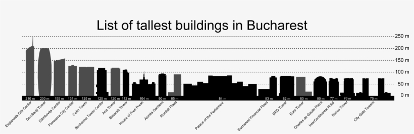 36, 27 March 2011 - History Of High Rise Buildings, transparent png #9533258