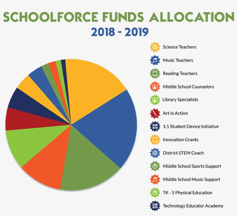 What We Fund Allocation - Circle, transparent png #9533875