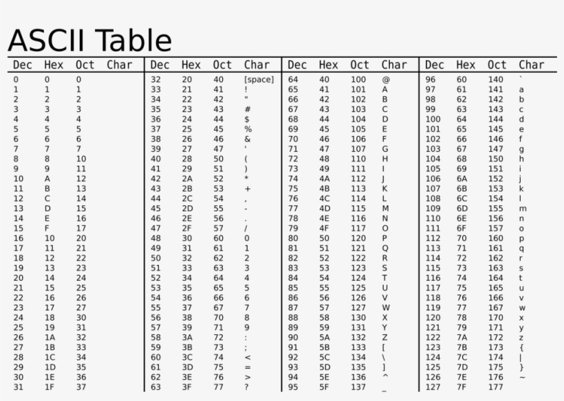 Bit Ascii Binary Chart Printable Code Pdf Extended - Ascii Values, transparent png #9534346