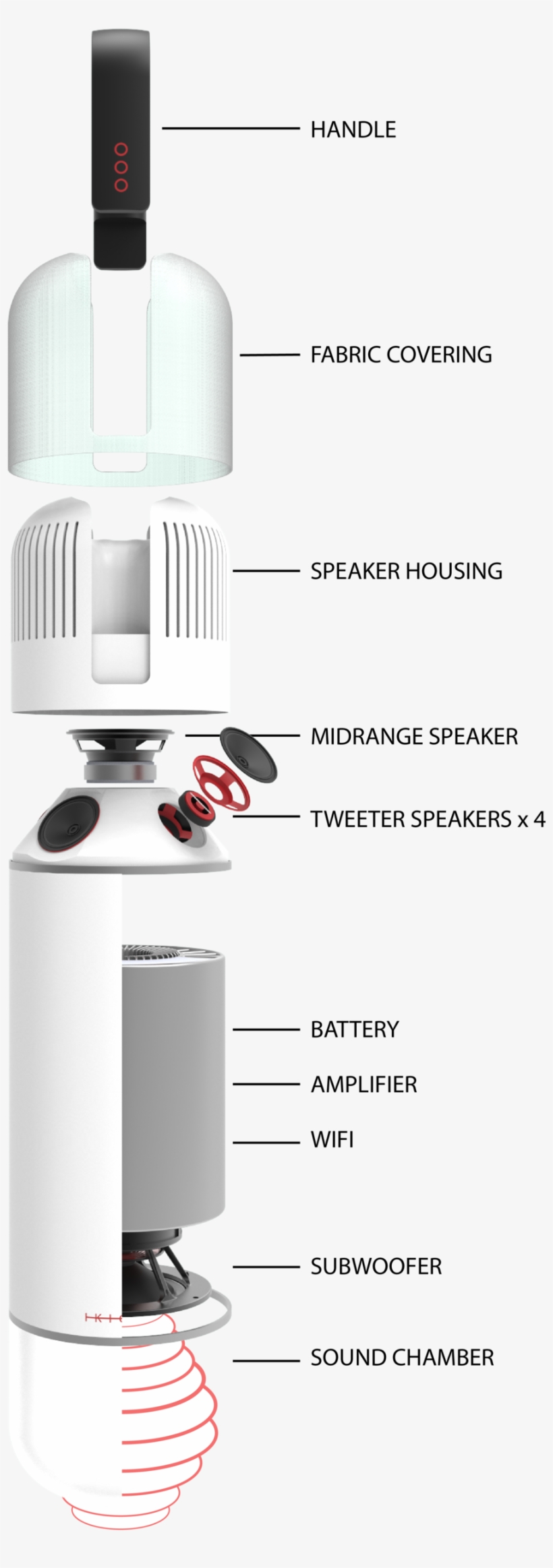 Dragonforce Through Youtube Live Black Fire Png Dragonforce - Small Appliance, transparent png #9534347