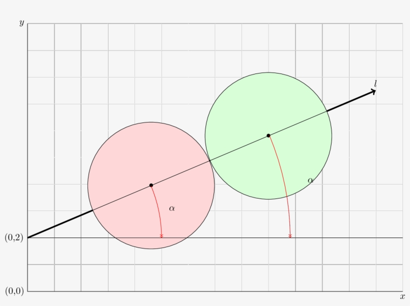 How To Draw Circles On A Line And Rotate Them - Circle, transparent png #9536467