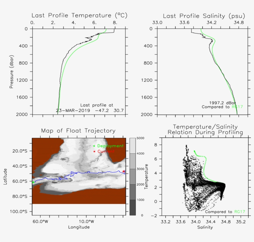 Serial= 8308 Wmo= - Diagram, transparent png #9537406