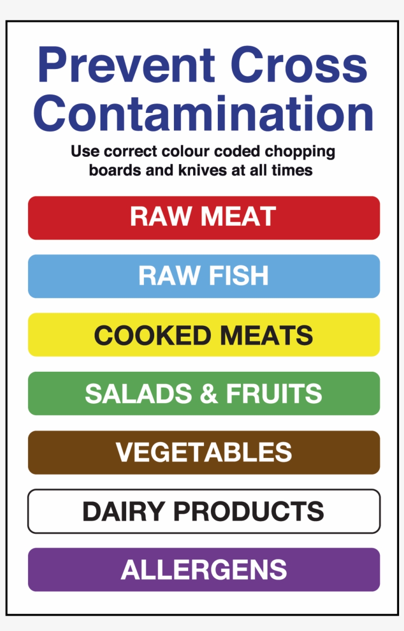 Food Allergies For Notice Restaurants, transparent png #9539566
