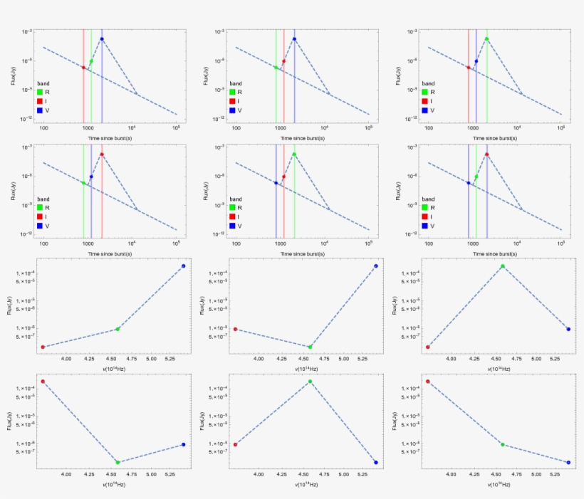 A Diagrammatic Sketch To Show Possible Peculiar Seds - Diagram, transparent png #9540923