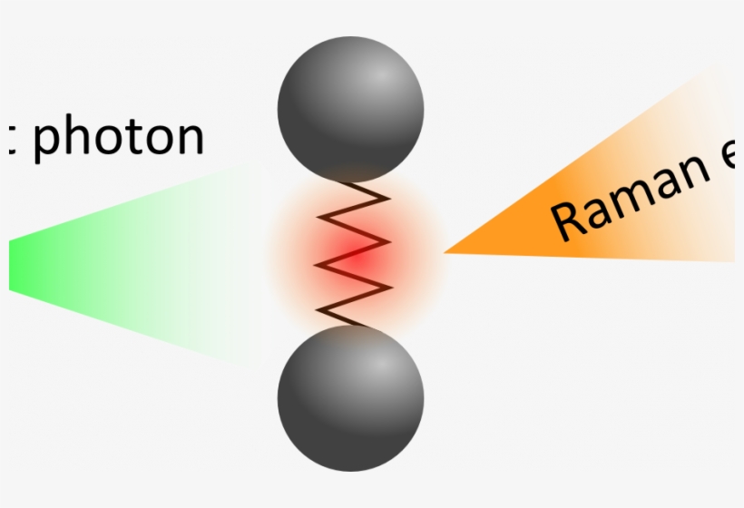 The Incident Photon Excites The Vibrational Level Of - Graphic Design, transparent png #9541265