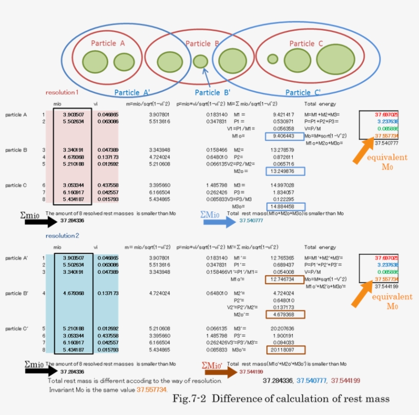 When The Velocity Of Mass Approaches To Light Speed - Circle, transparent png #9541360