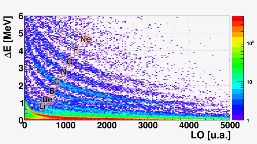 Particle Identification In Garfield - Art, transparent png #9541405