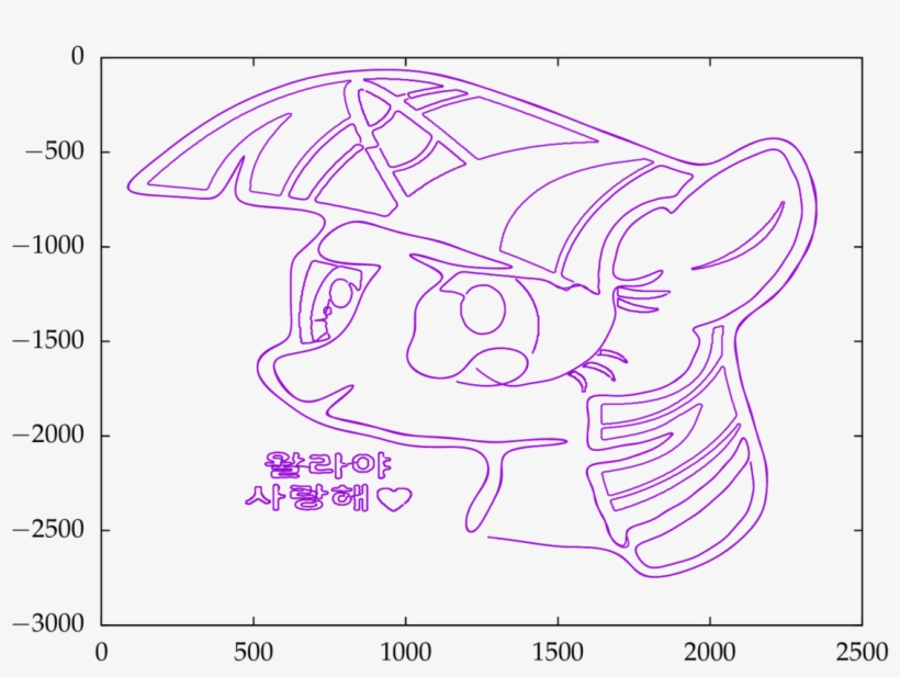 Gebgeb, Heart, Korean, Math, Open Mouth, Parametric - Drawing, transparent png #9546376