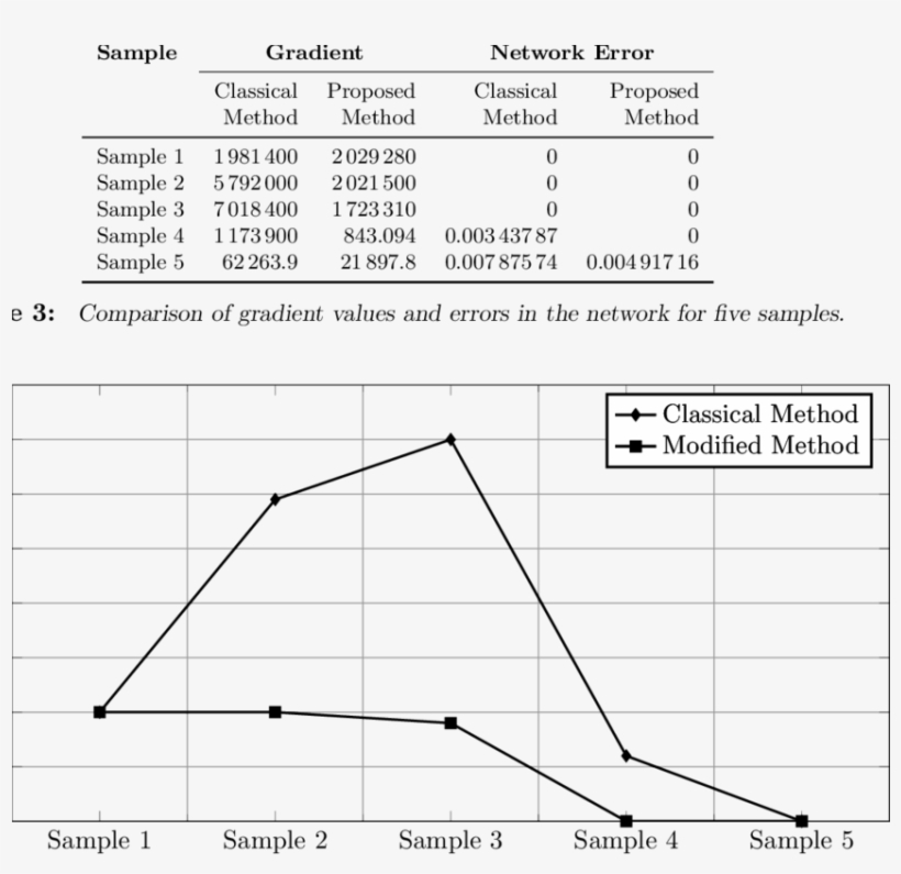Comparison Of Descent Gradient And Proposed Conjugate - Diagram, transparent png #9547585
