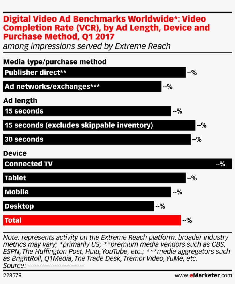 Digital Video Ad Benchmarks Worldwide* - Most Harmful Drugs, transparent png #9550502