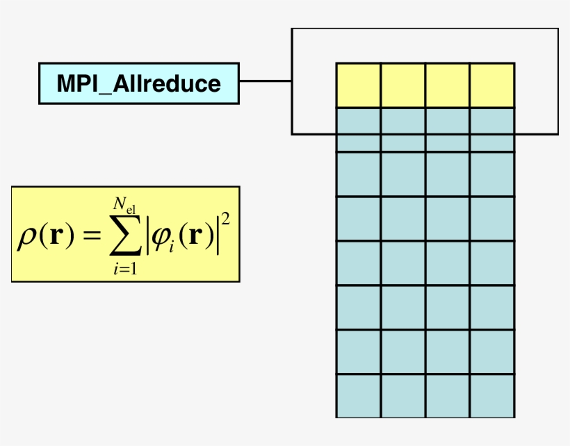 Communication Pattern In A Two-dimensional Process - Number, transparent png #9550995