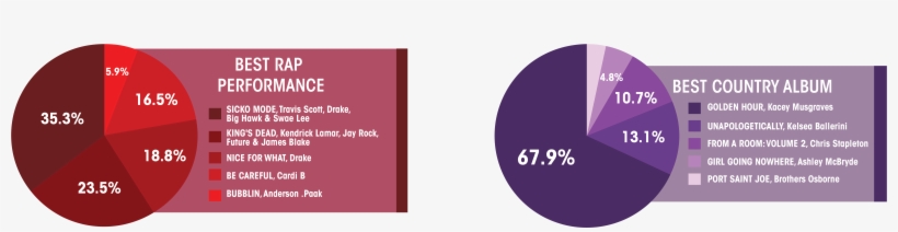 2 - 8 - A&e - Grammys-07 - Circle, transparent png #9553701