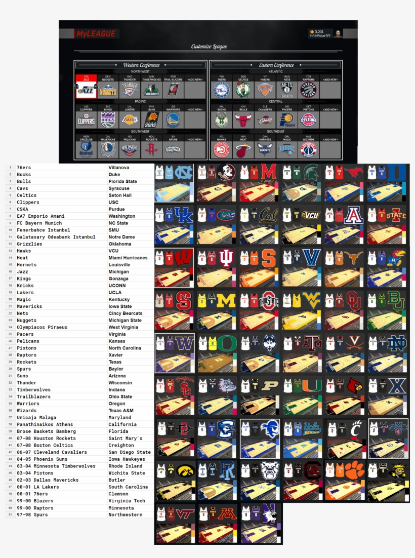 The Roster Now Has 51 Teams To Choose From - Infamous Ny Ncaa 2k18, transparent png #9553842
