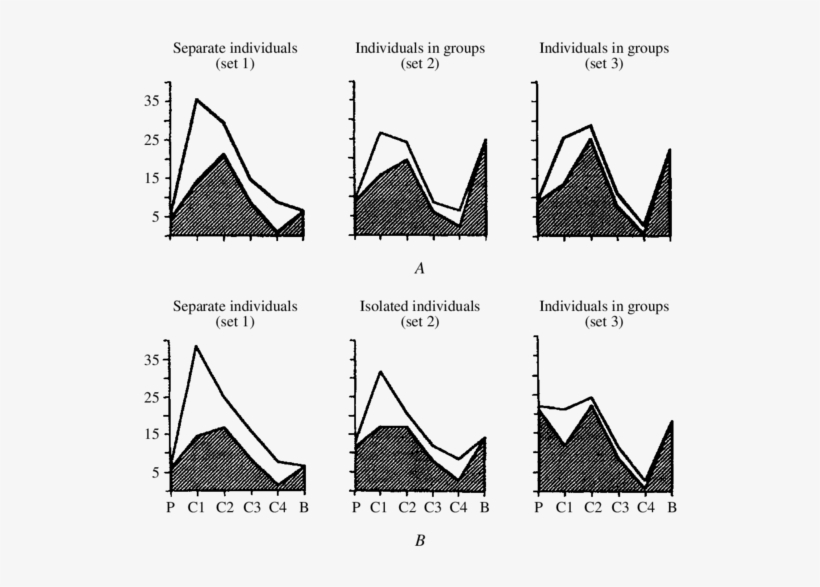 Distributions Of Three Day Drosophila Flies In Flasks - Diagram, transparent png #9554590