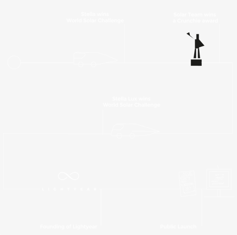 Timeline - Silhouette, transparent png #9557146