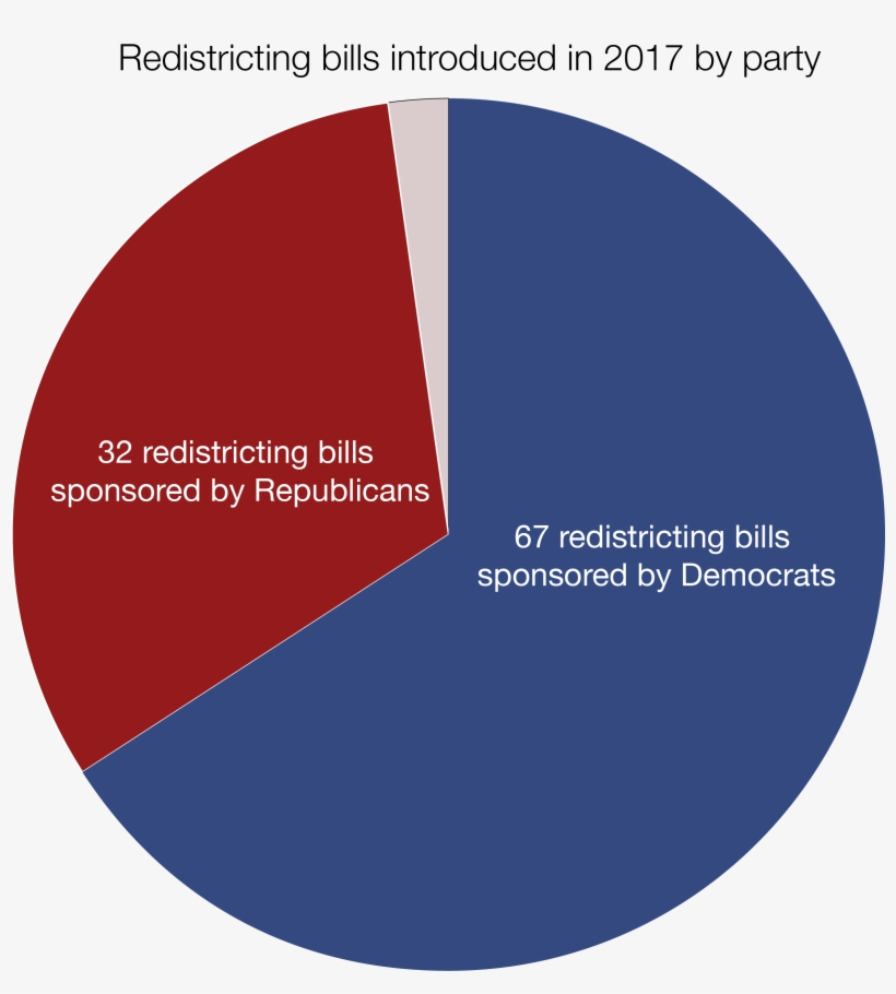 For Democrats, 47 Of The 67 Bills Introduced Are In - Circle, transparent png #9560497