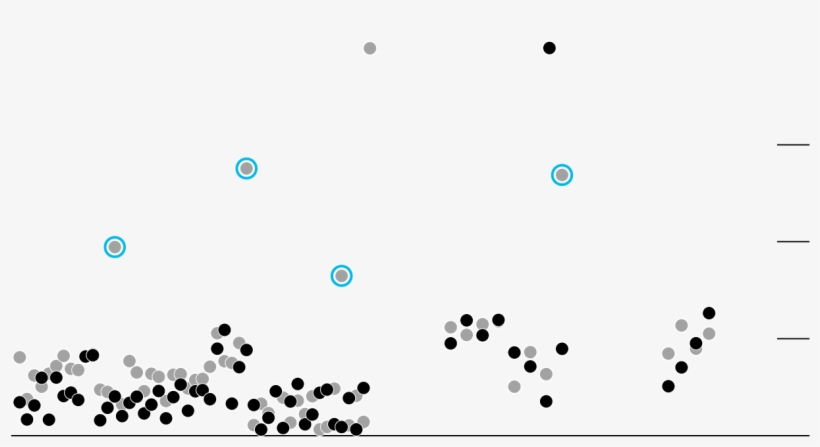 Fox Rallies At The World Cup - Circle, transparent png #9560569