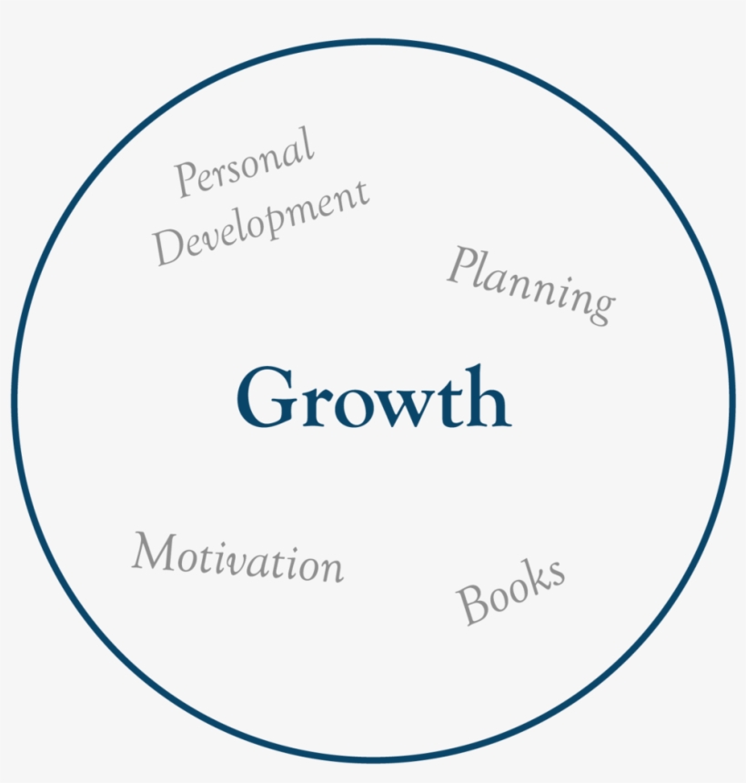 Growth-circle - Circle, transparent png #9561611