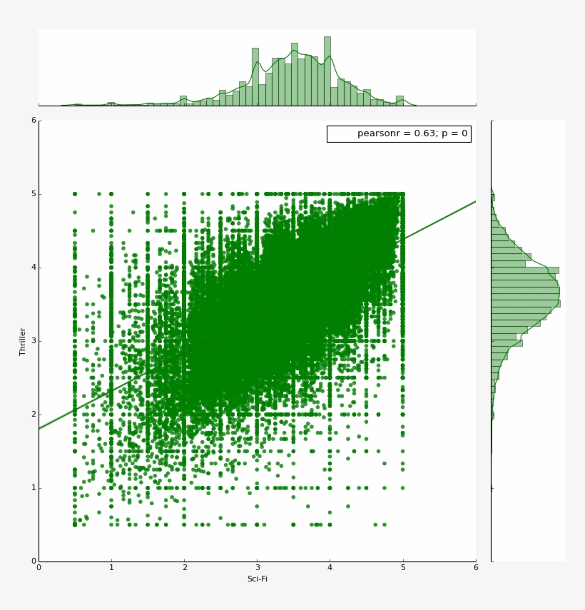 F2 F3 - Plot, transparent png #9562692